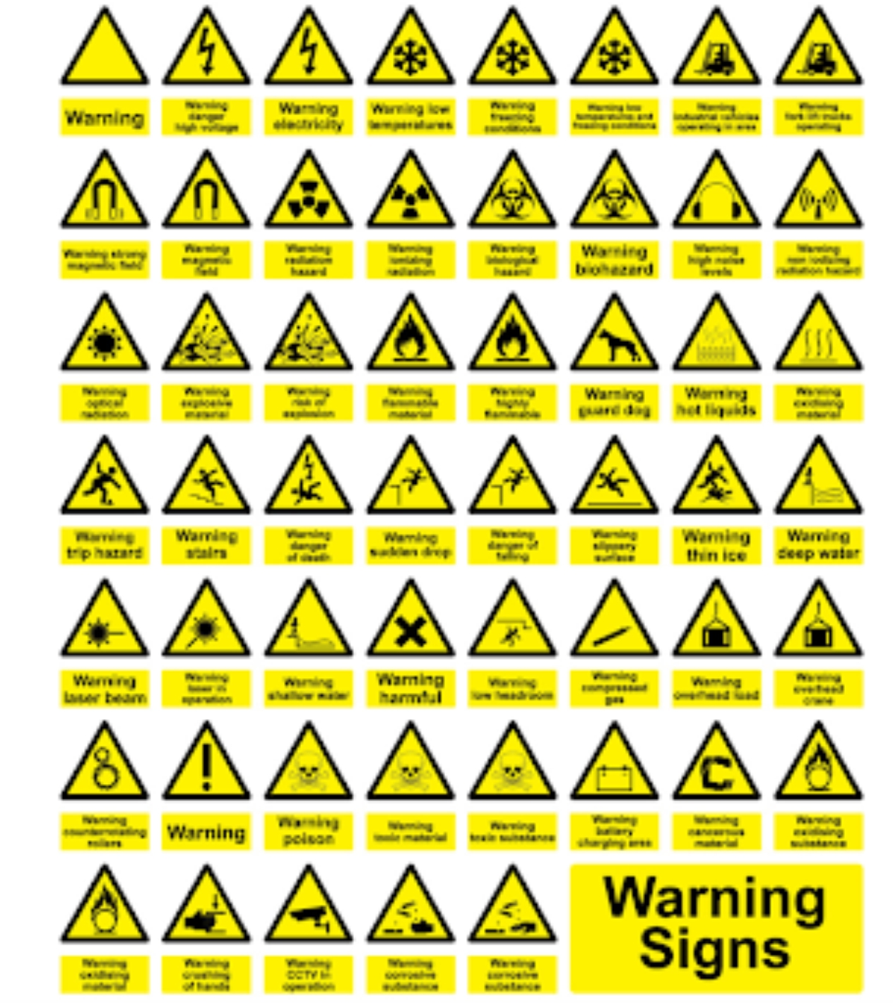 Caution Notice Sign